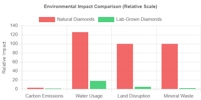 Environmental Impact Comparison (Relative Scale)